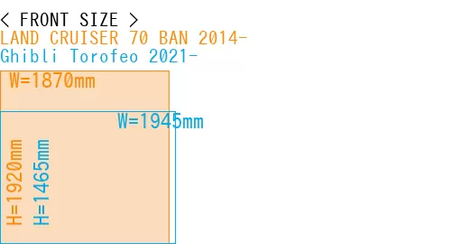 #LAND CRUISER 70 BAN 2014- + Ghibli Torofeo 2021-